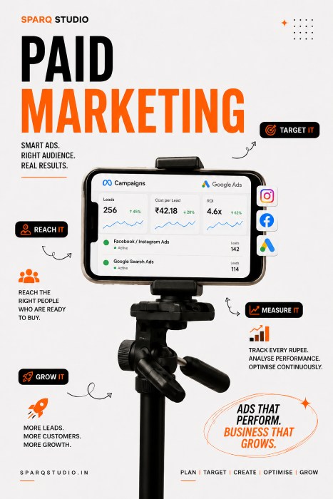 Paid Marketing Agency in Hoshiarpur — Meta Ads, Google Ads & YouTube Campaigns That Generate Real Leads